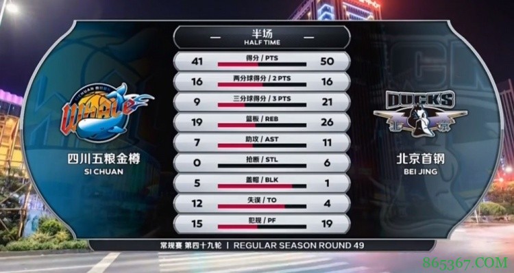 ?吉布森36+8 范子铭13+11 哈达迪伤退 北京轻取四川