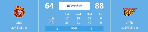 一波流！广东开启全场紧逼 半节打出30-6拉开比分