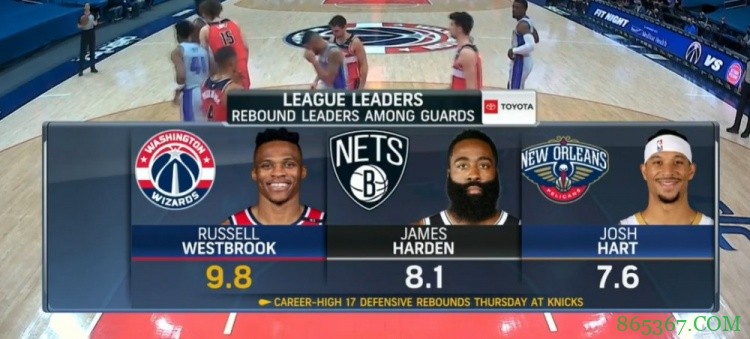 本赛季后卫场均篮板 威少居首&哈登居次&哈特第三