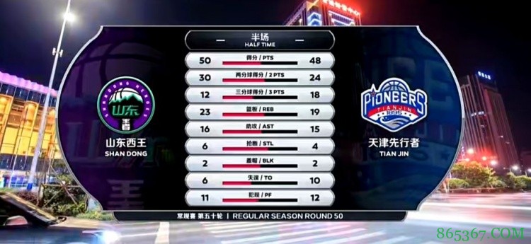 ?哈德森21+10+7 时德帅22+7 山东战胜天津取得3连胜