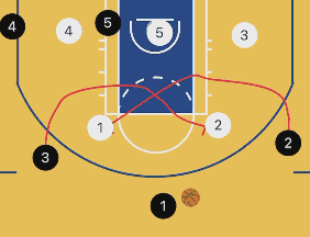 【?战术板】如何快速破2-3联防?简单又实用 你上你也行