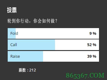 德州扑克牌局讨论：你会如何做？