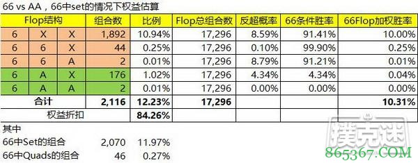 德州扑克小对子投机Set所应该知道的一些知识