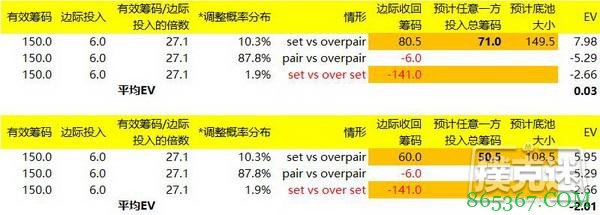 德州扑克小对子投机Set所应该知道的一些知识