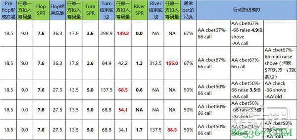 德州扑克小对子投机Set所应该知道的一些知识