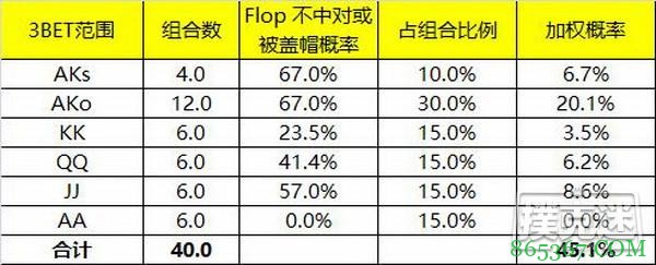 德州扑克小对子投机Set所应该知道的一些知识