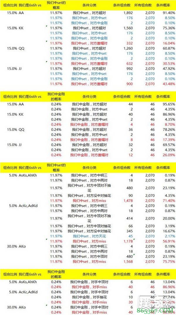 德州扑克小对子投机Set所应该知道的一些知识