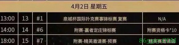 2021SCPT泉城杯 | 主赛轻松破保！共115人晋级下一轮！