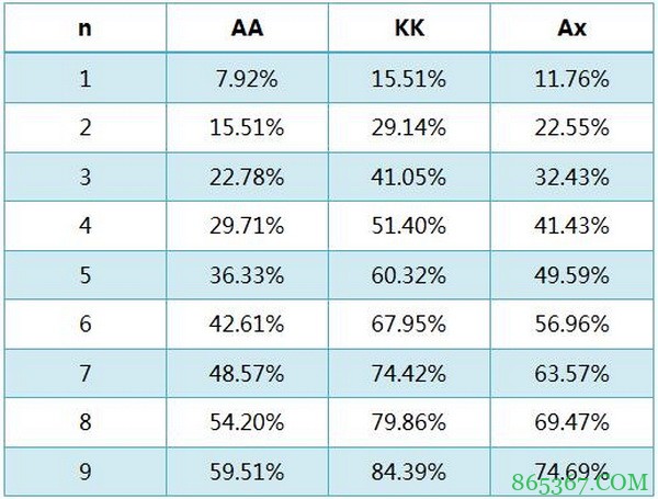 德州扑克基本概率-1