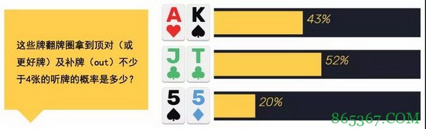 德州扑克翻后策略持续下注诈唬的对与错