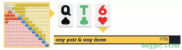 德州扑克翻后策略持续下注诈唬的对与错