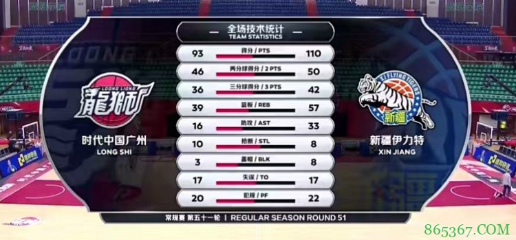 ?周琦37+26+6 摩尔39+5 克拉克20分 新疆力克广州