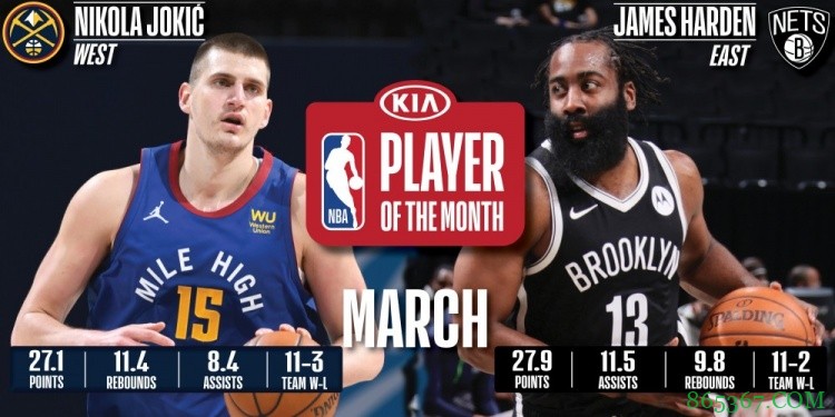 NBA官方公布三月东西部最佳球员：西部约基奇 东部哈登