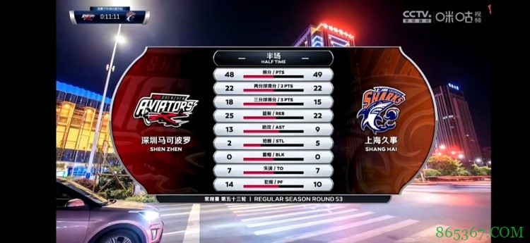 ?沈梓捷21+14 肯尼-伯顿18+7+9 深圳6人上双战胜上海