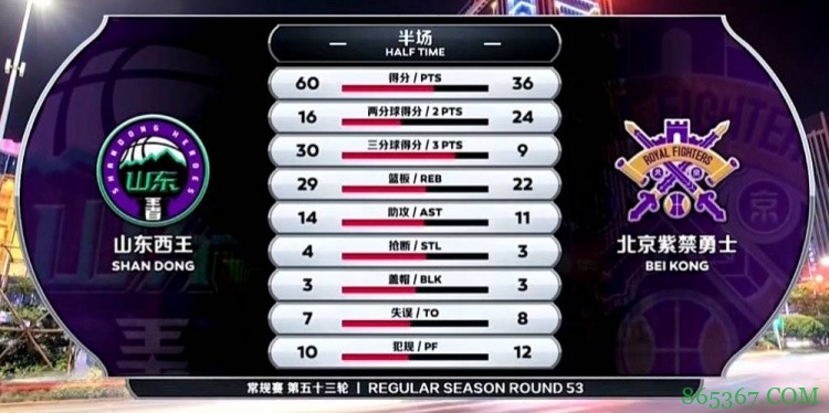 ?哈德森23+10 陶汉林14+18 哈里森16+11 山东横扫北控