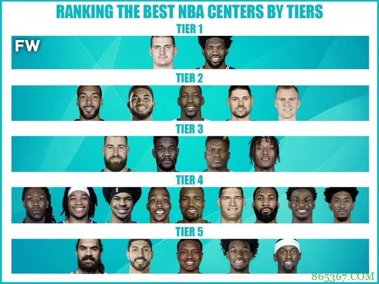 【分析】联盟中锋梯队：约基奇恩比德一档 怀斯曼五档