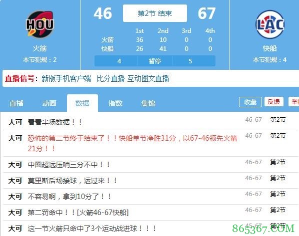 持续断电!火箭单节仅得10分 净负快船31分