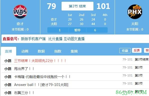 崩了!奇才第三节净负20分 布克单节轰17分