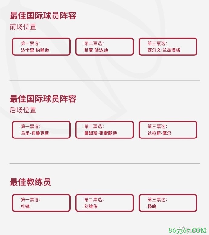 看看都选了谁？五星体育主持人晒个人CBA奖项投票选择