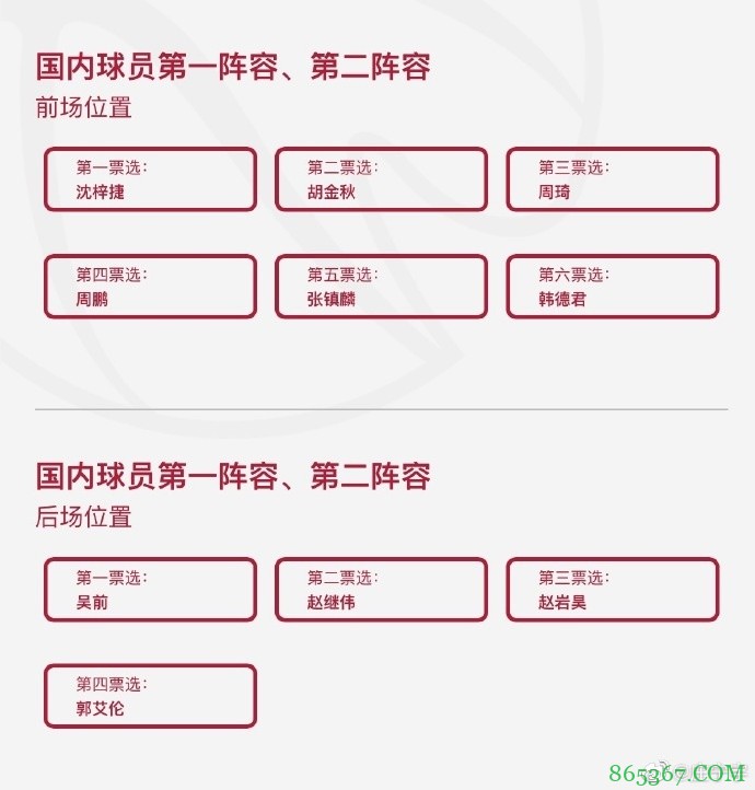 看看都选了谁？五星体育主持人晒个人CBA奖项投票选择