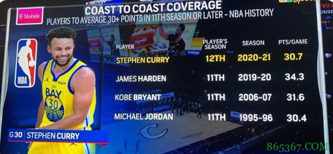 在第11个或以上赛季中场均30+ 历史仅乔科哈与本赛季库里4人做到