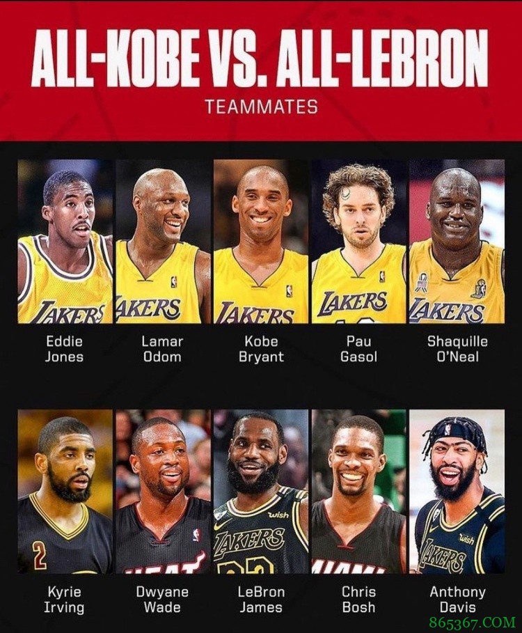 科比&詹姆斯生涯最强队友阵容PK 奥尼尔：你们都知道我选谁