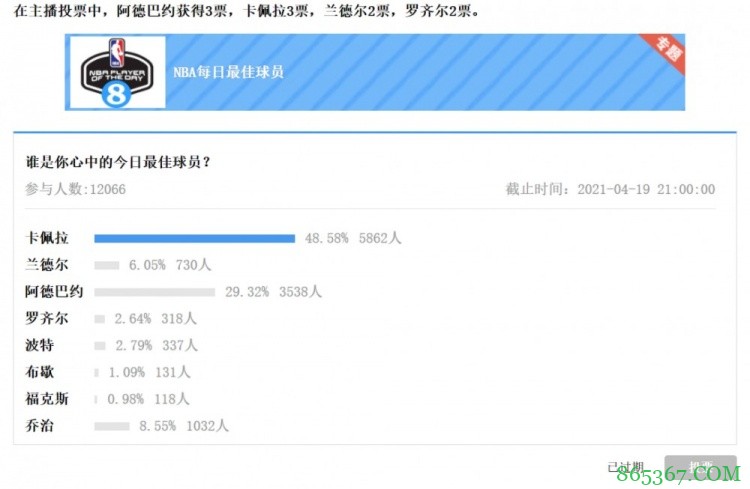【大发体育评选】4月19日NBA最佳球员:卡佩拉
