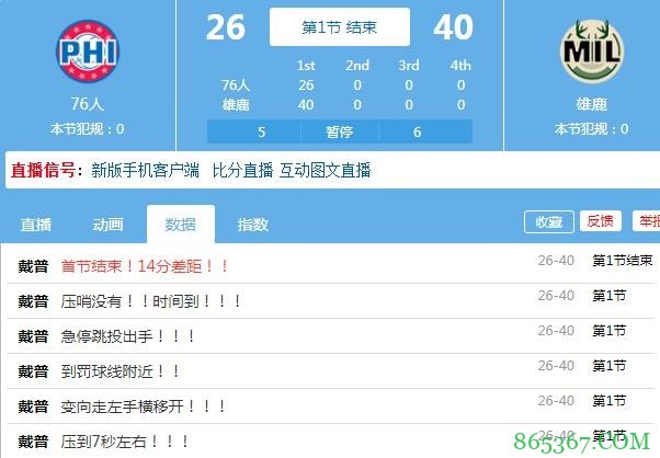 神准!雄鹿首节19中14轰下40分 一度10中10