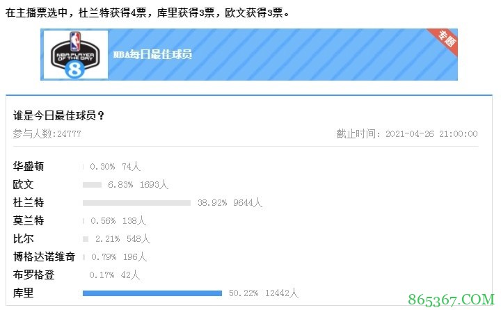 【大发体育评选】4月26日NBA最佳球员：库里
