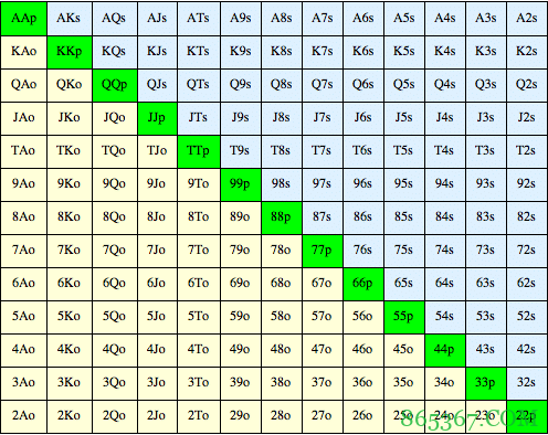 德州扑克四个你应该避免的翻前错误