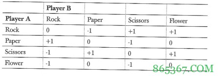 德州扑克数学剪刀石头布
