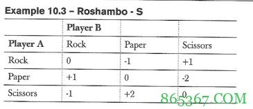德州扑克数学剪刀石头布