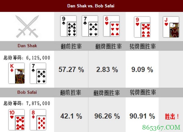 德州扑克牌局分析：Dan Shak vs Bob Safai