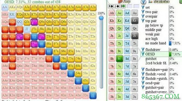 你会德州扑克诈唬，可你会在河牌抓诈唬吗？