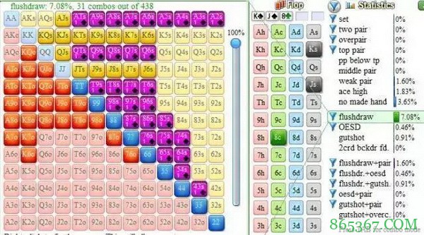 你会德州扑克诈唬，可你会在河牌抓诈唬吗？