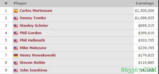 20年前世界上最具争议的WSOP事件