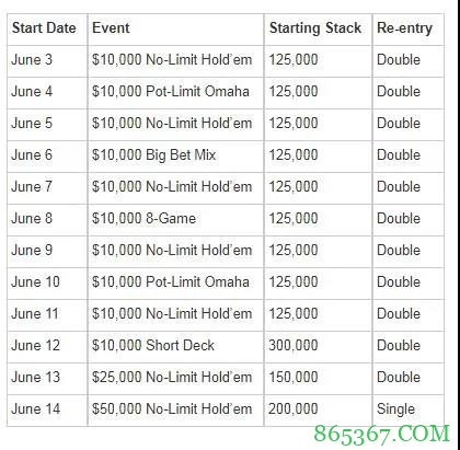 2021年美国扑克公开赛时间表公布