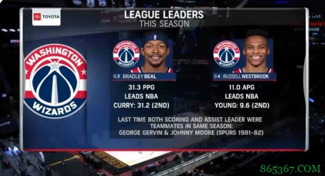 比尔与威少分列得分榜与助攻榜首位 1981-82赛季后首对