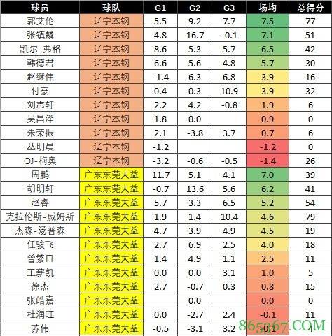 用个人表现质量值指标公式再算前8赛季FMVP:结果与当年完全一致