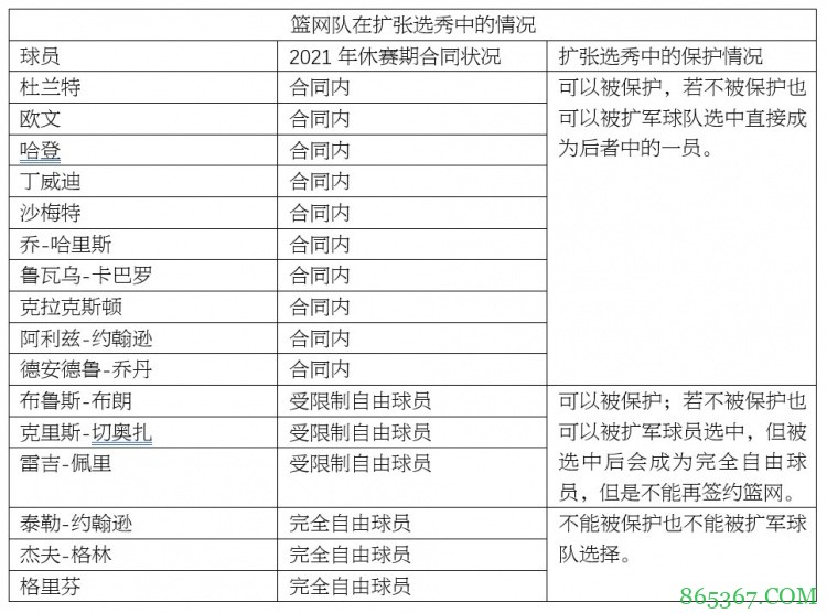 劳资协议讲解：NBA为什么想要扩军？扩军具体如何操作？