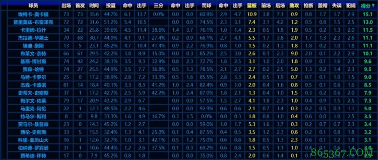 劳资协议讲解：NBA为什么想要扩军？扩军具体如何操作？