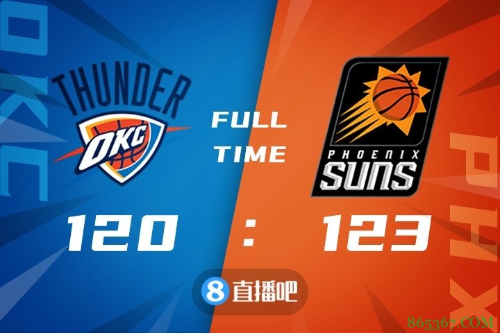?布克32+6 保罗18+11 贝兹利19+9 太阳险胜雷霆迎4连胜