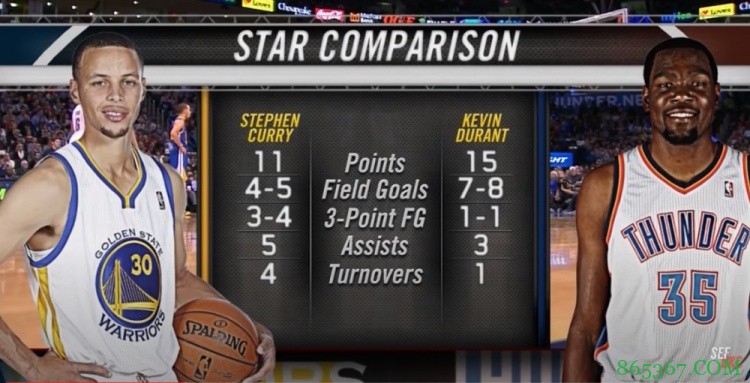 【重温经典】雷神下凡 杜兰特对飙水花狂砍54分生涯最高