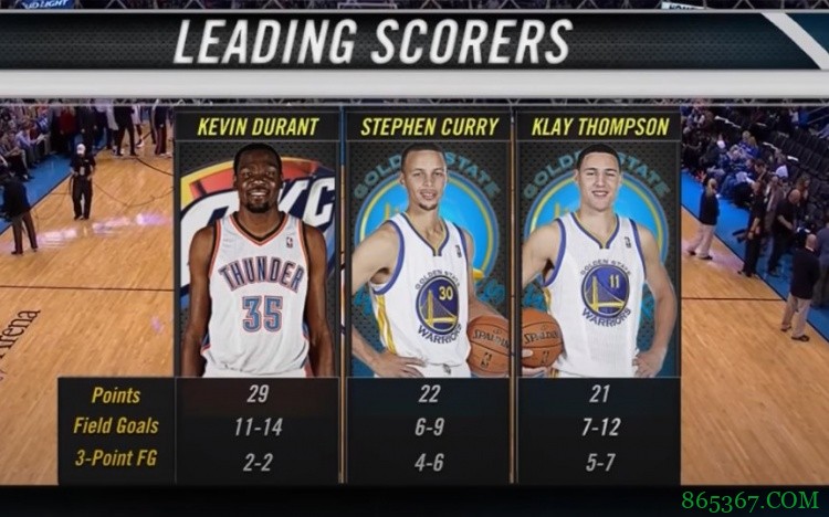 【重温经典】雷神下凡 杜兰特对飙水花狂砍54分生涯最高