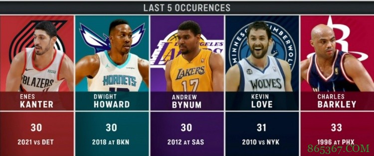 最近五位单场30板球员：坎特&火花&拜纳姆&乐福&巴克利