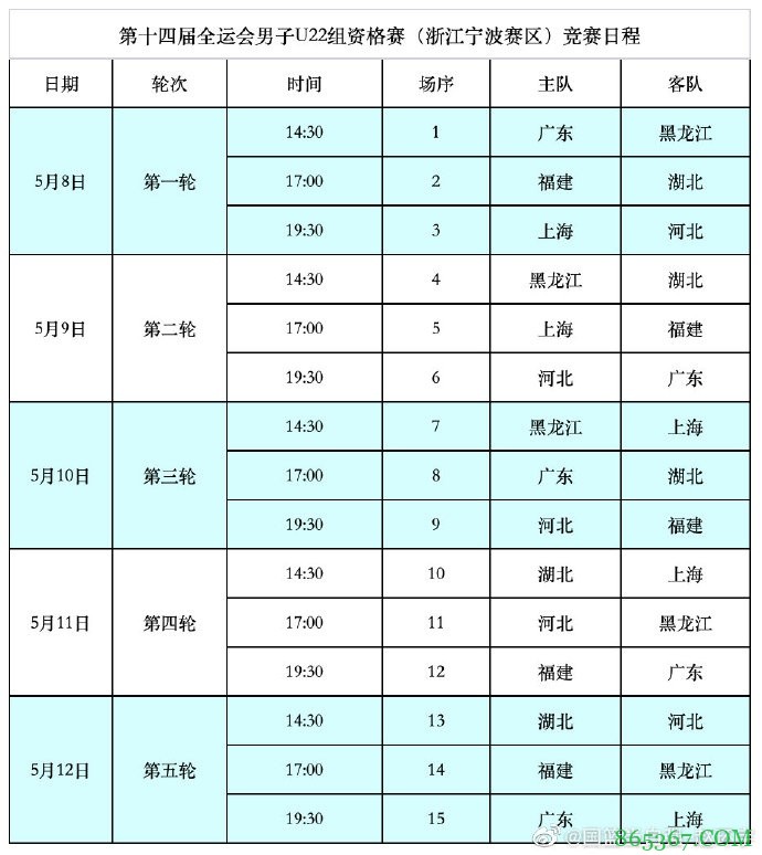 全运会男篮资格赛赛程：辽宁、广东和新疆分属三个不同赛区