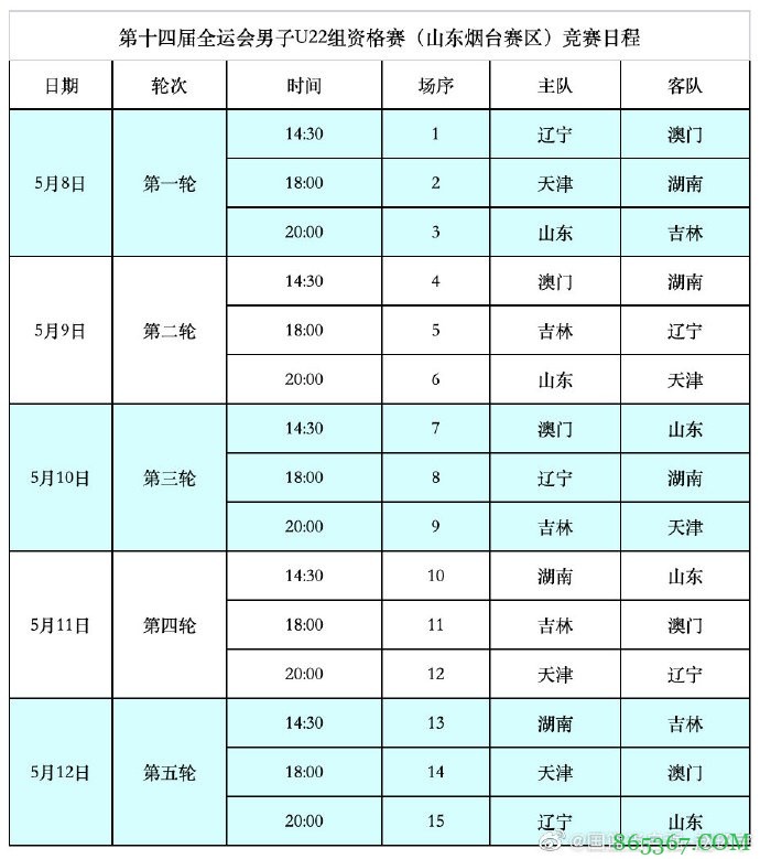 全运会男篮资格赛赛程：辽宁、广东和新疆分属三个不同赛区
