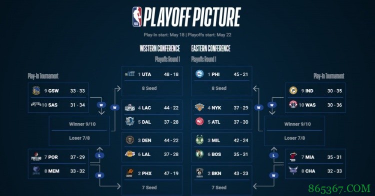 灰熊今日力擒森林狼 排名反超勇士升至第八