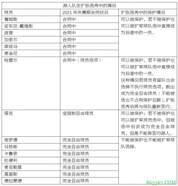 劳资协议讲解：NBA为什么想要扩军？扩军具体如何操作？