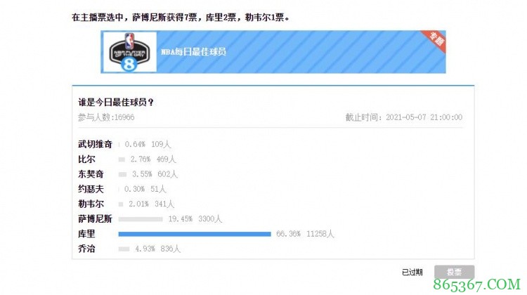 【大发体育评选】5月7日NBA最佳球员：库里